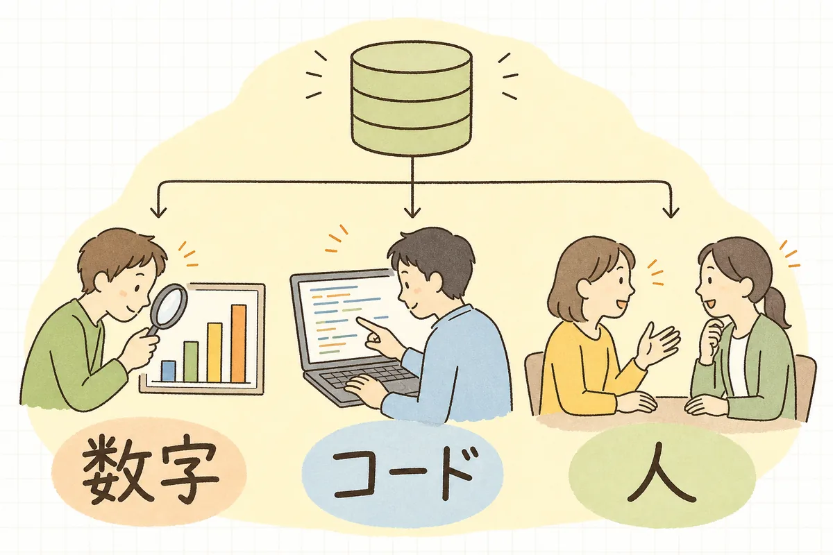 使われていないテーブルを見極めるとき、数字・コード・人の3つの方向から確かめることを示した図