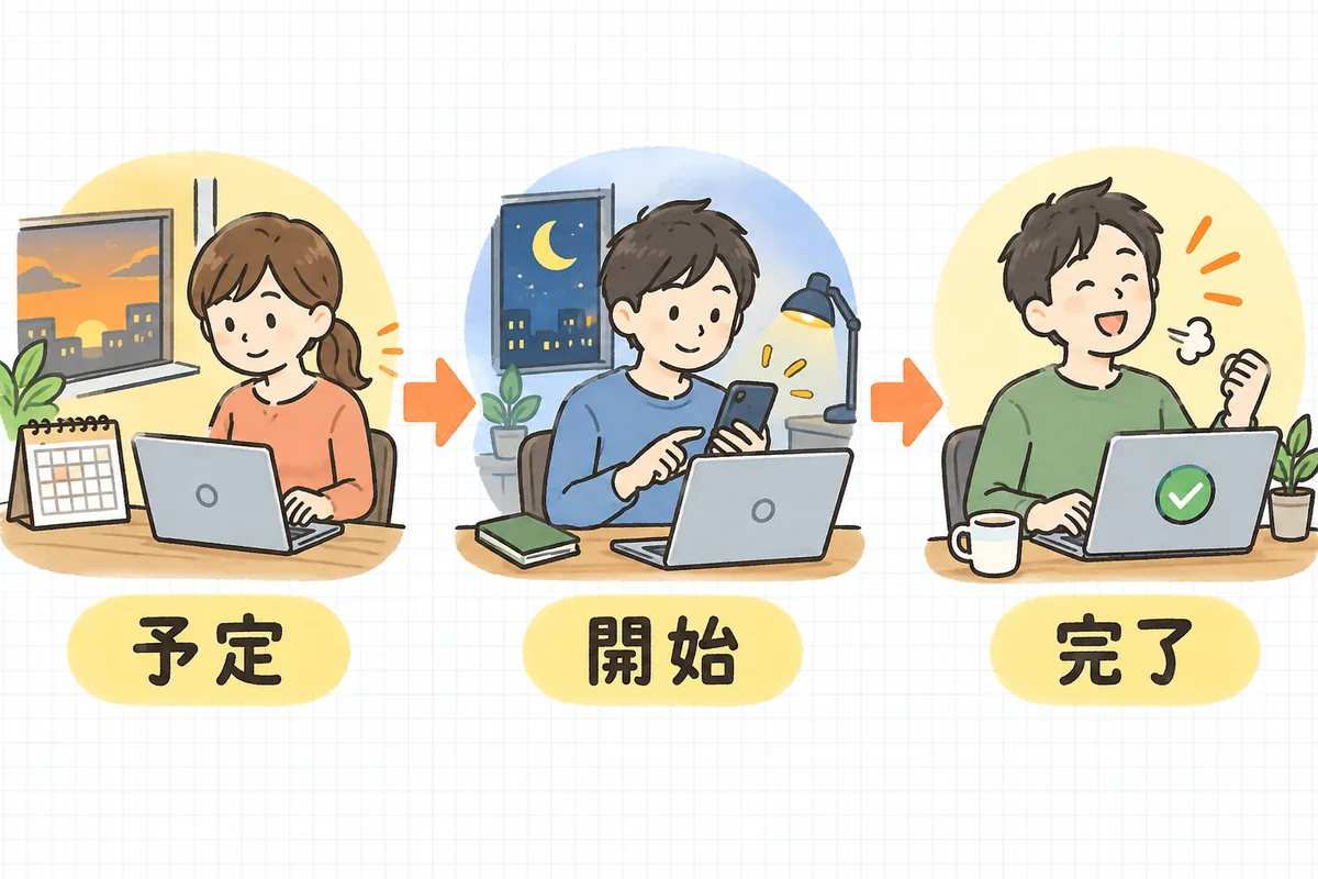 左に前日にカレンダーを見ながら連絡を送る担当者、中央に作業を始める直前にひとこと送る担当者、右に作業を終えて完了を伝える担当者を並べた、作業連絡の3つのタイミングの図