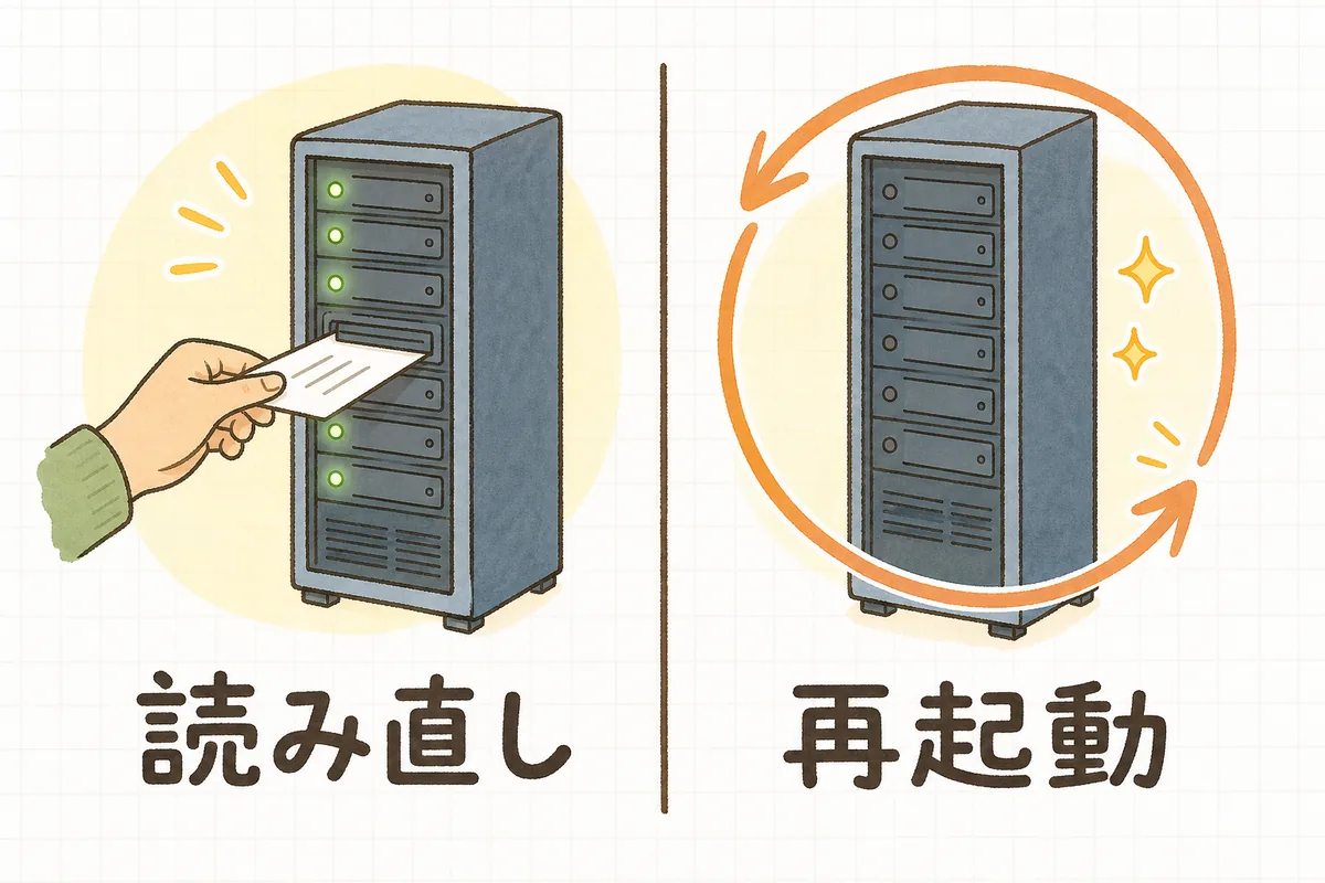 サーバーが動いたまま設定を読み直す場合と、いったん止めて起動し直す場合の違いを左右に並べて示した図